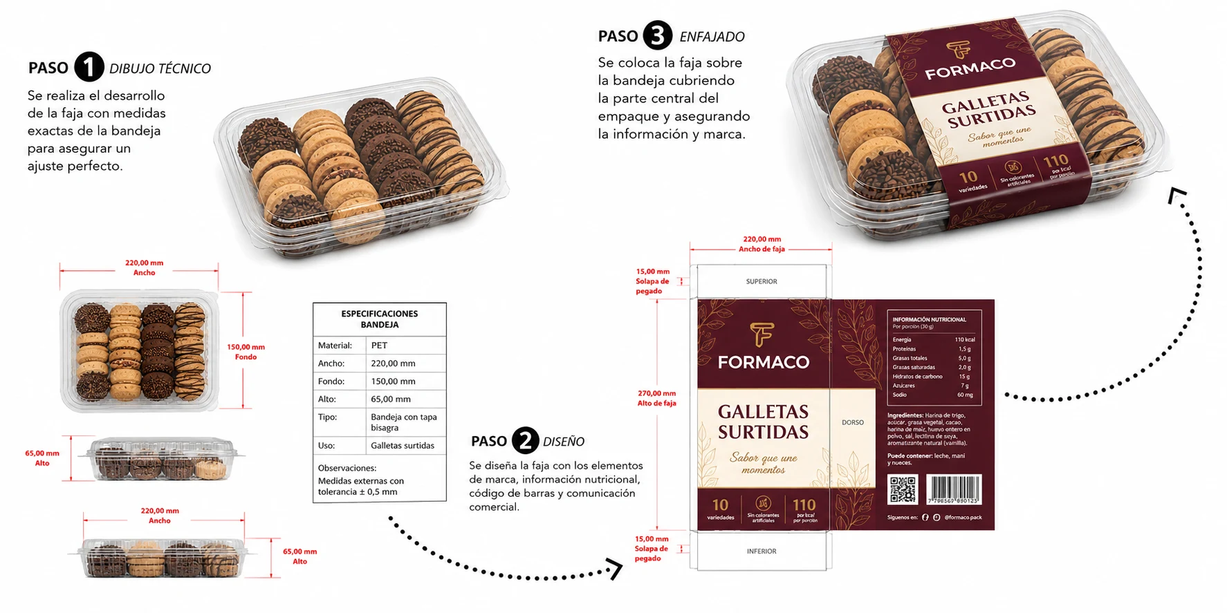 Procedimiento de diseño de fajas impresas: paso 1 dibujo técnico de la bandeja, paso 2 diseño de la faja con marca e información nutricional, paso 3 enfajado del producto